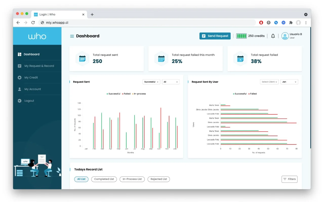 Dashboard plataforma